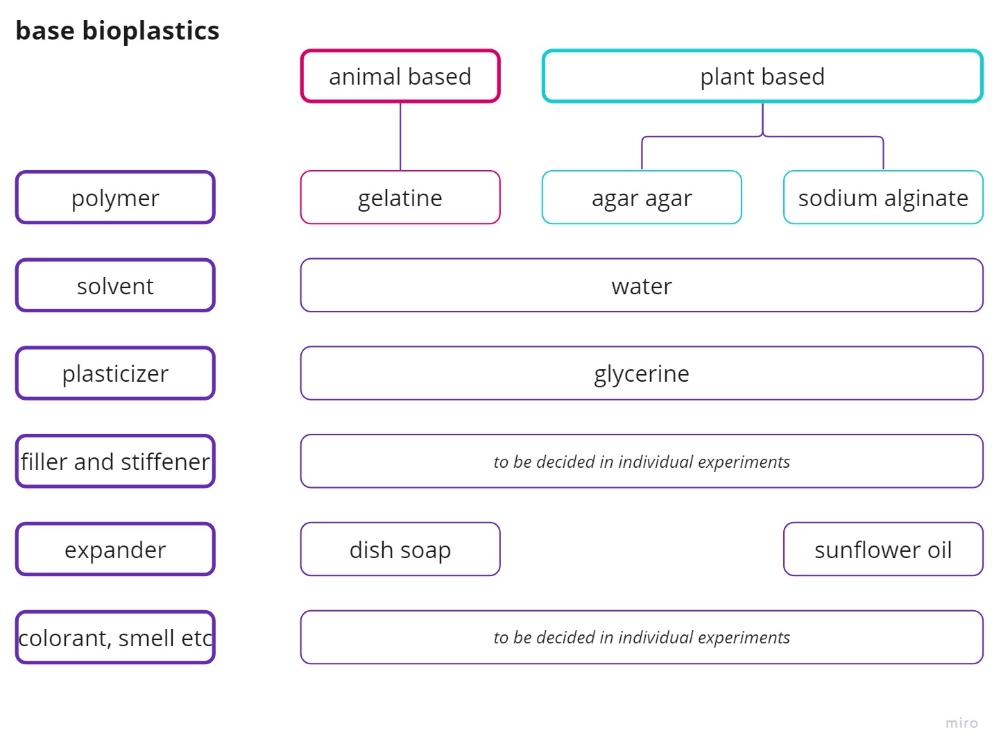 base bioplastics a short overview