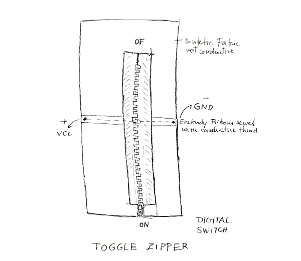 Zipper Idea