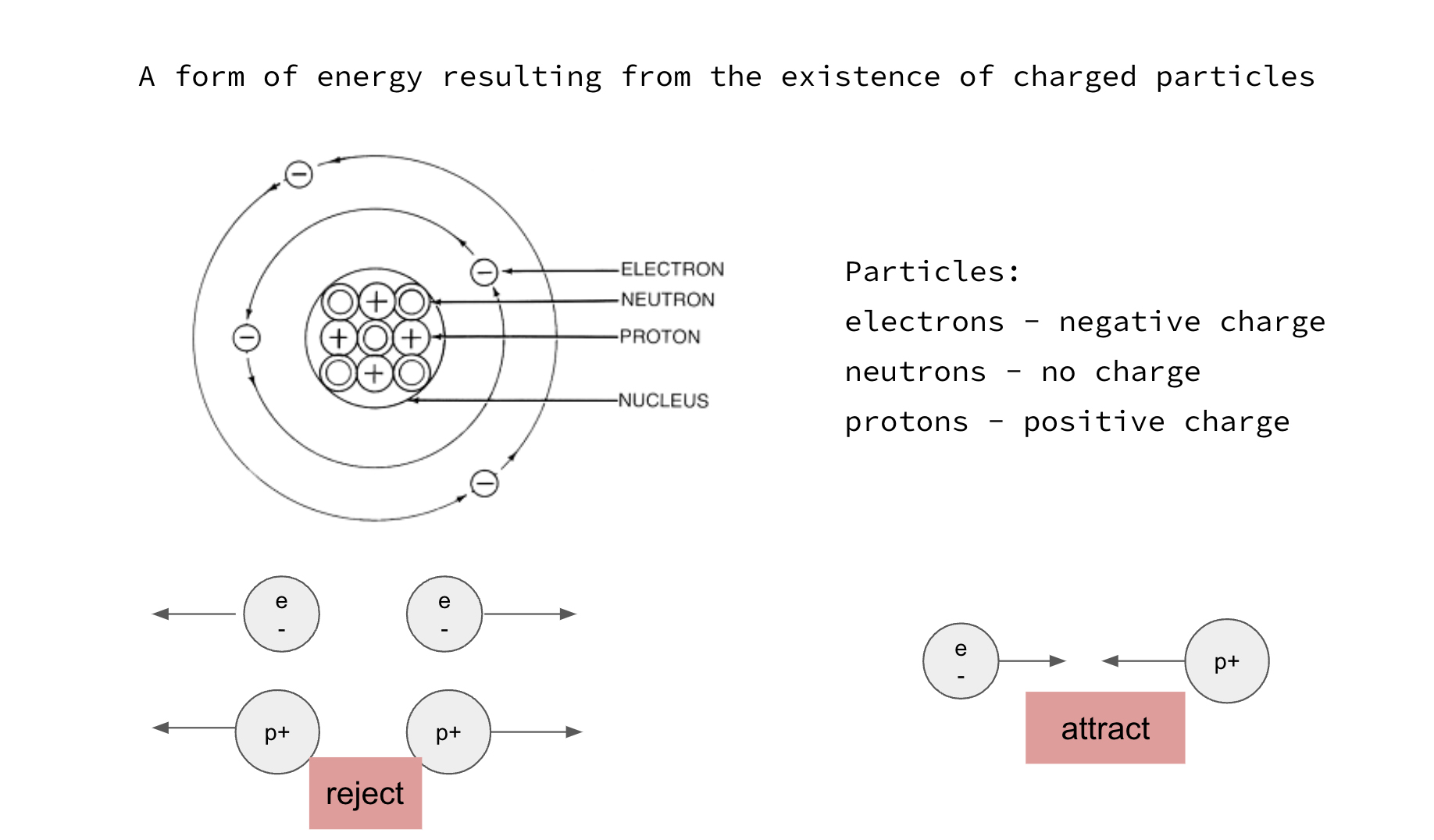 Particles Scheme