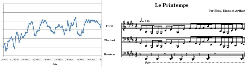 From weather data to music