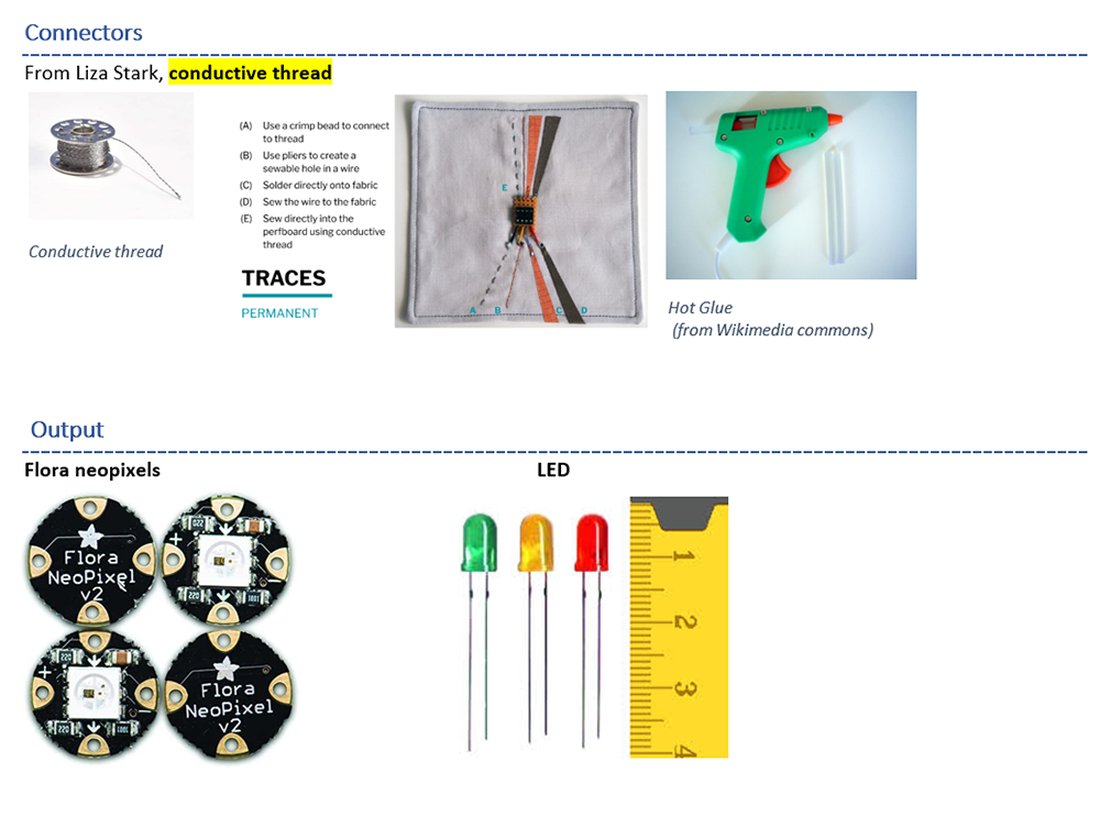 E-textile connectors and LED