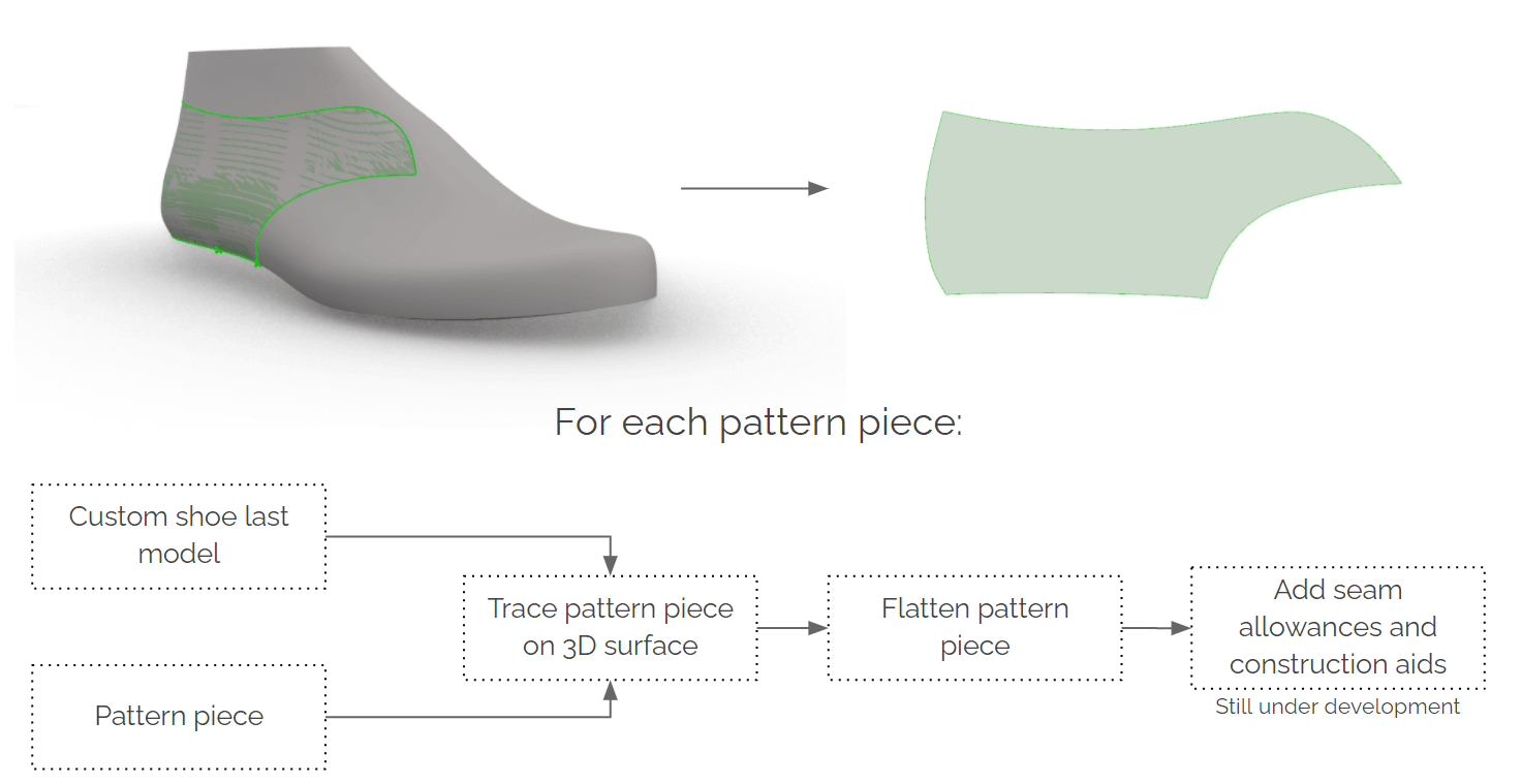 Parametric shoe design in Grasshopper