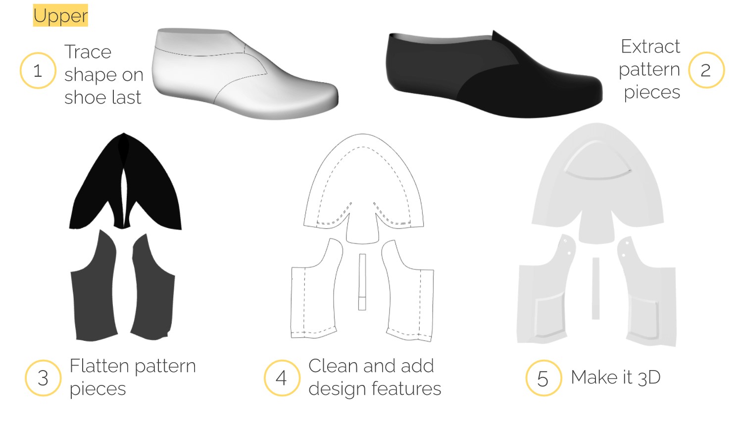 Symbiotic shoes pattern design using Rhino
