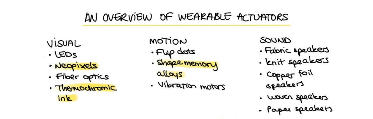 Overview of actuators