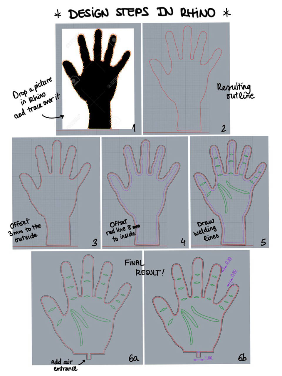 Steps to design a TPU hand inflatable