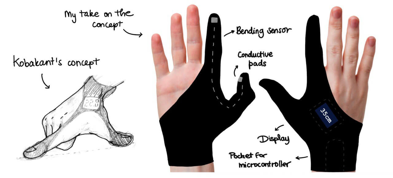 Measuring glove concept