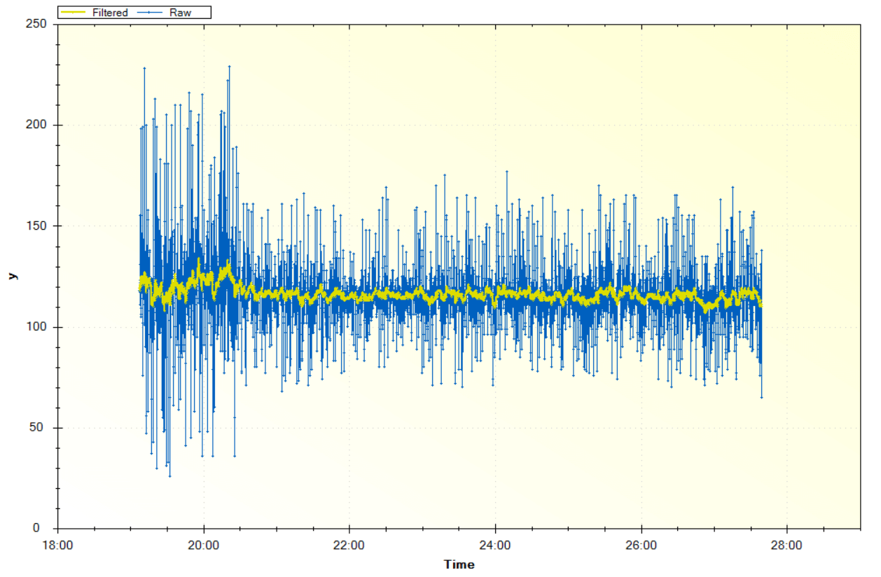 Sensor filtered graph