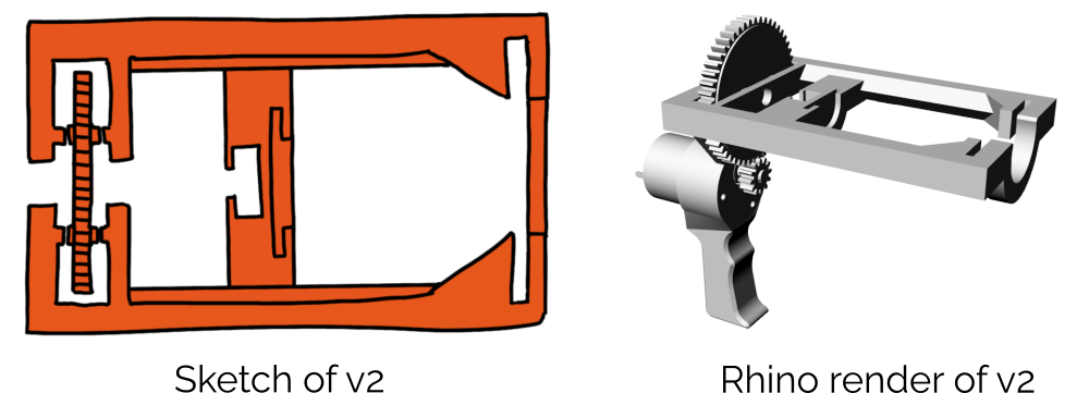 Bioextruder gun proto 2