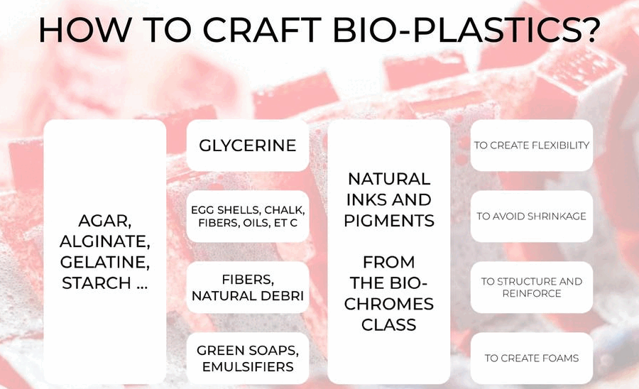 How to make bioplastics