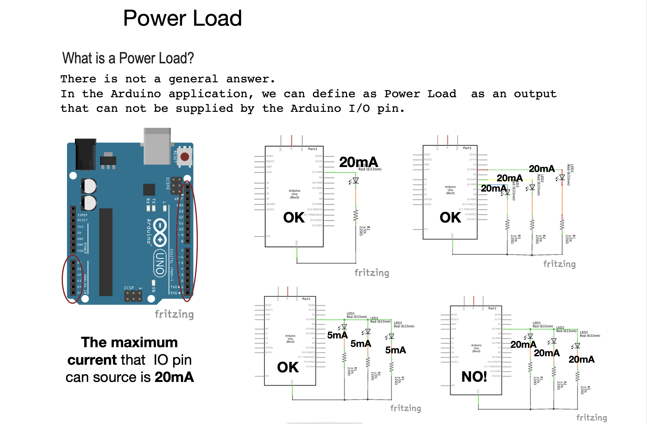 PowerLoads