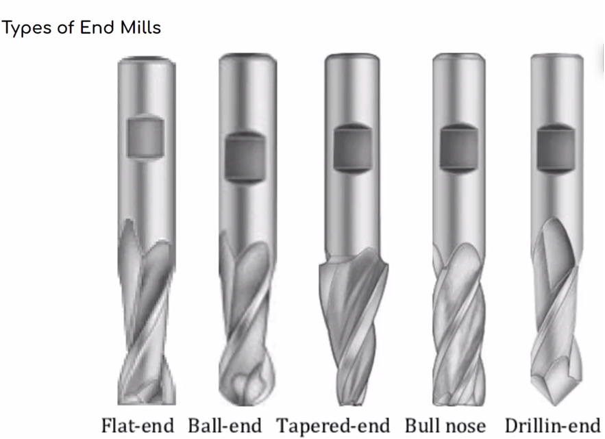 Flat end. Ball end Mill. Резьба Flat end. Bullnose Mill. Flat end Mill.