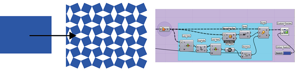 auxetic-modelisation