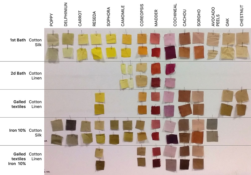 Dye samples from the natural dye workshop I taught a couple weeks