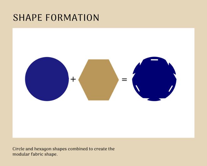 Shape Formation