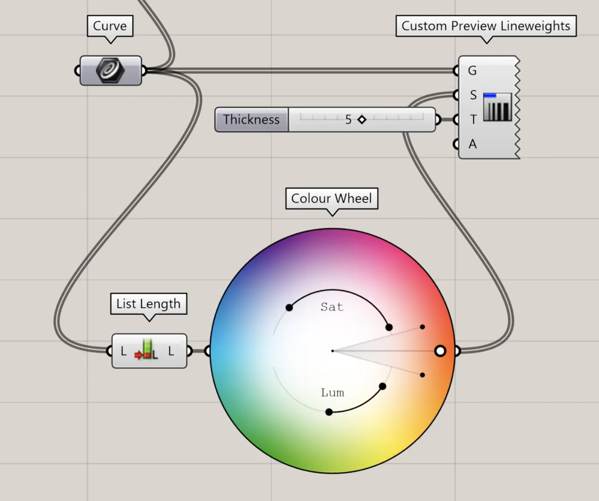 Colour Wheel + ListLenght help when we have a lot of curves for see them. Don”t need to duplicate curve and the previews fonction. 