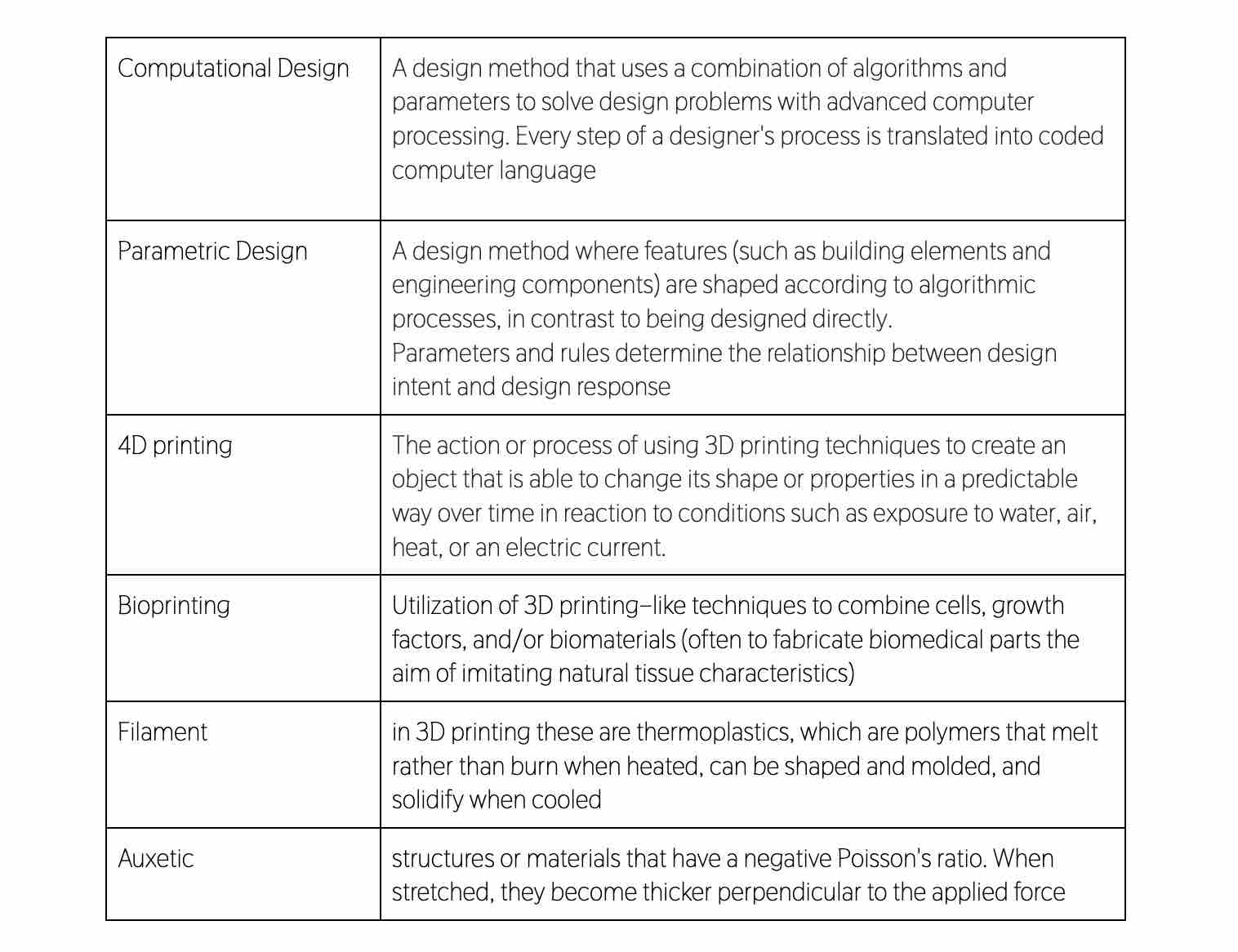 Building a new Pattern Matrix with conductive thread – PENELOPE