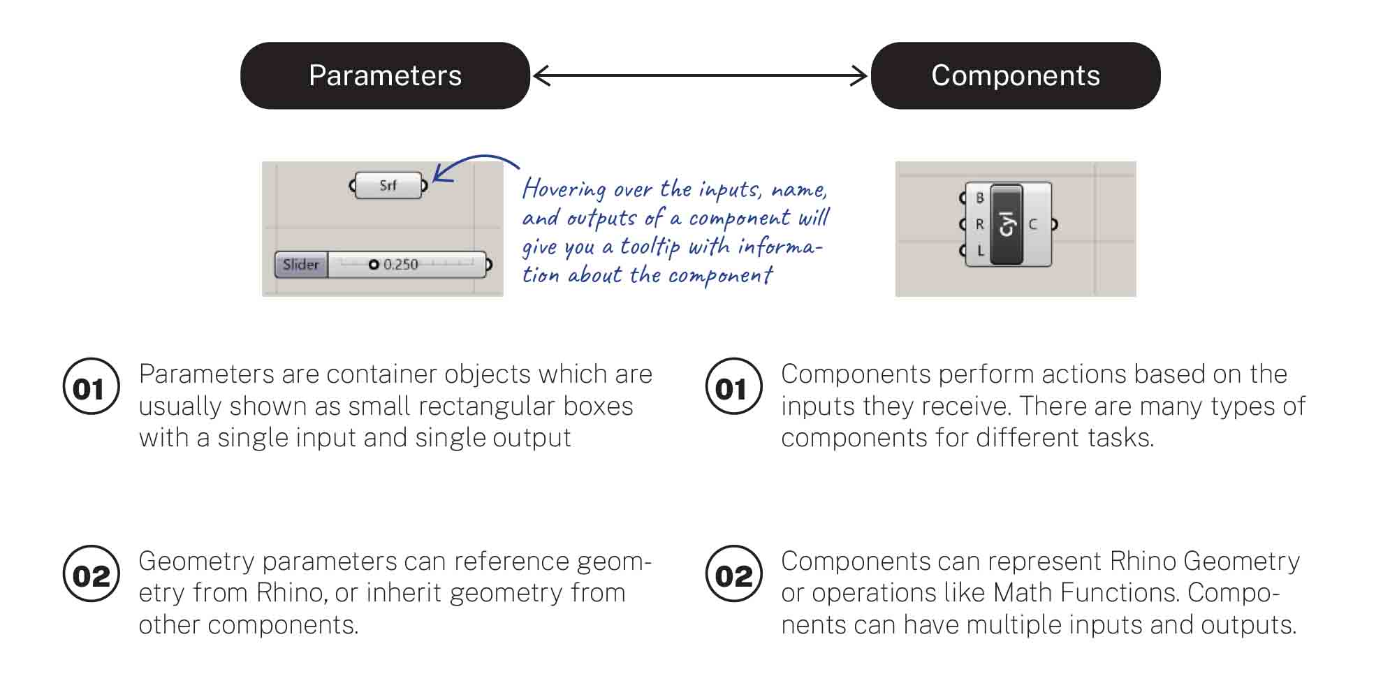 Parameters and Components