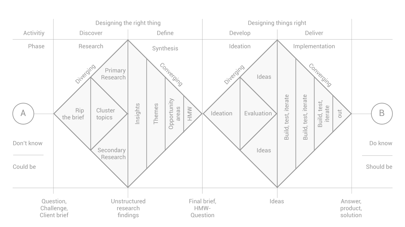 Dan Nessler's re-imagined double diamond