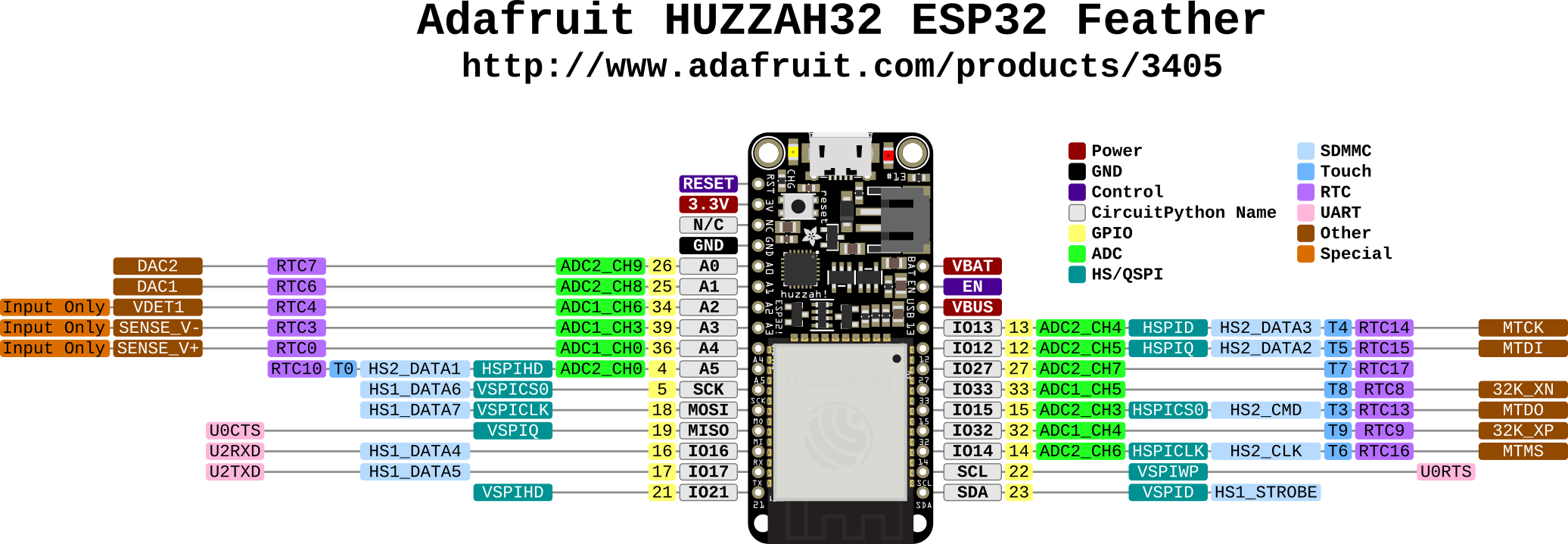 PINOUT ESP 32 