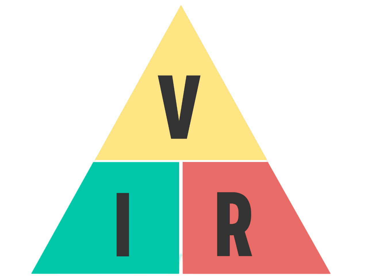 OHM'S LAW