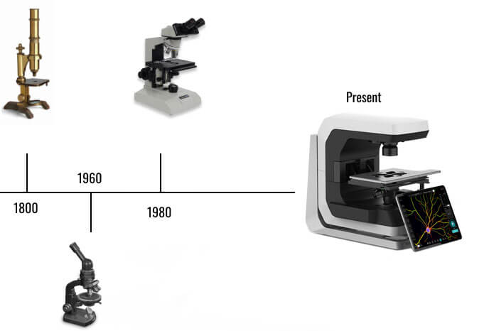 microscope_timeline.jpg