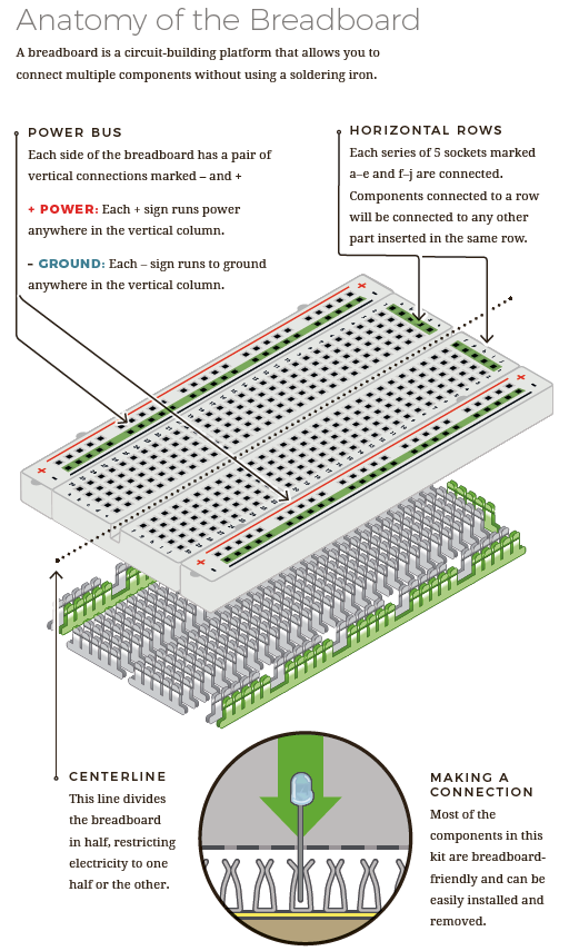 Anatomy of a breadboard