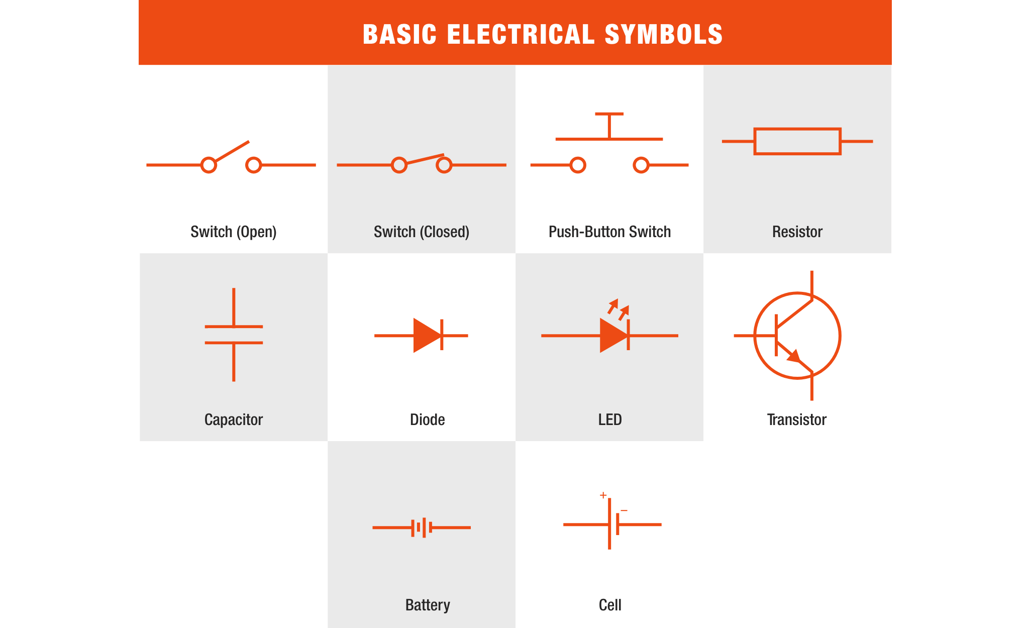 electronical symbols