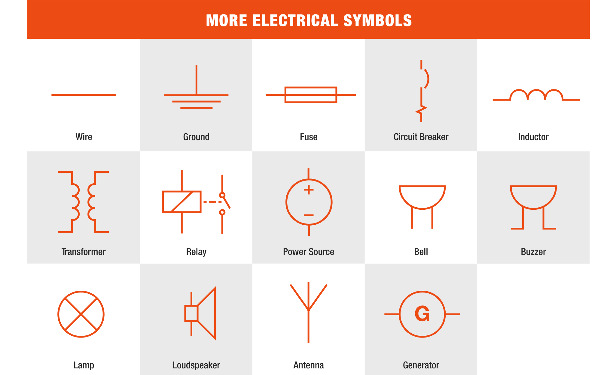 electronical symbols