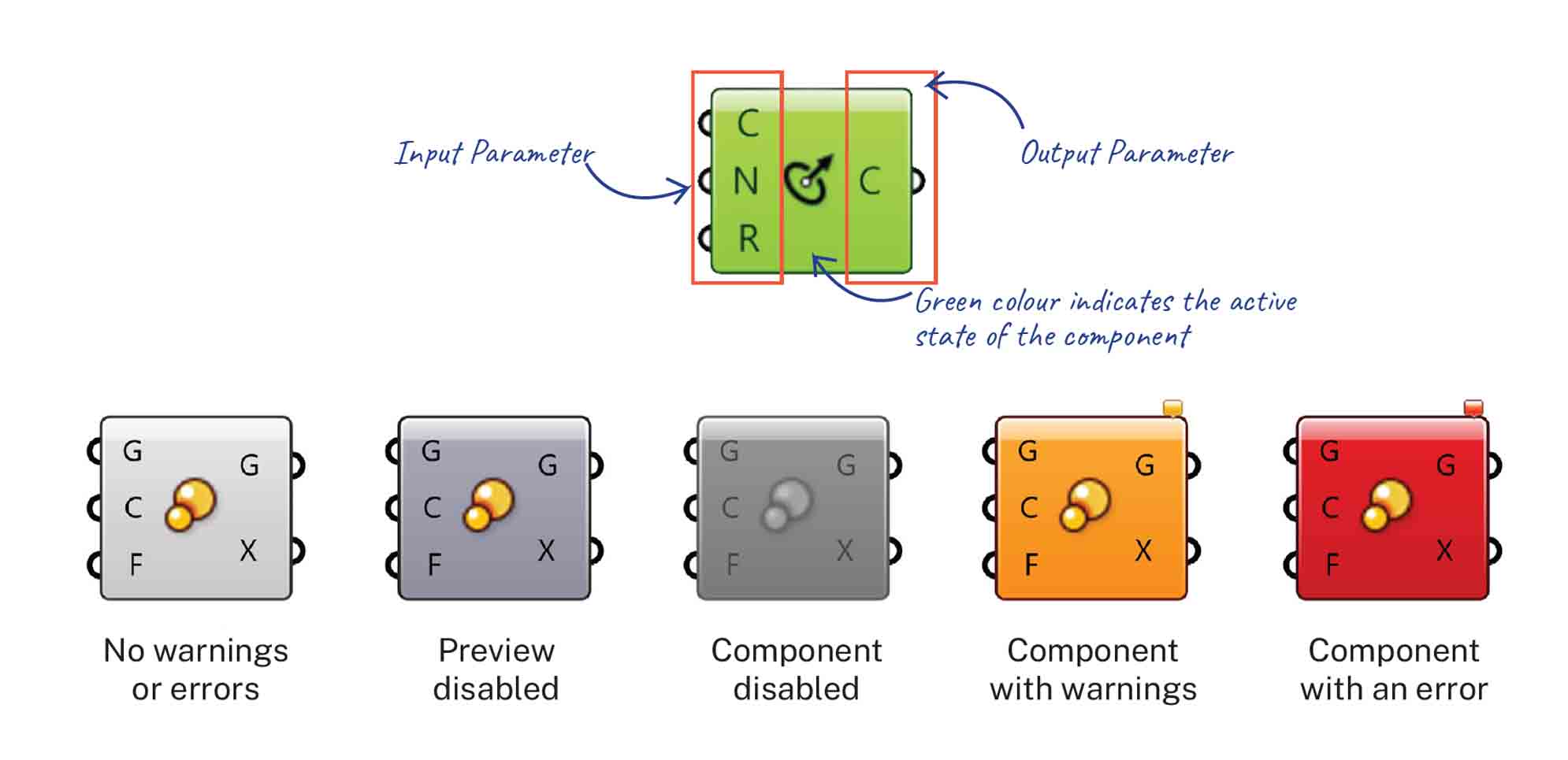 Components