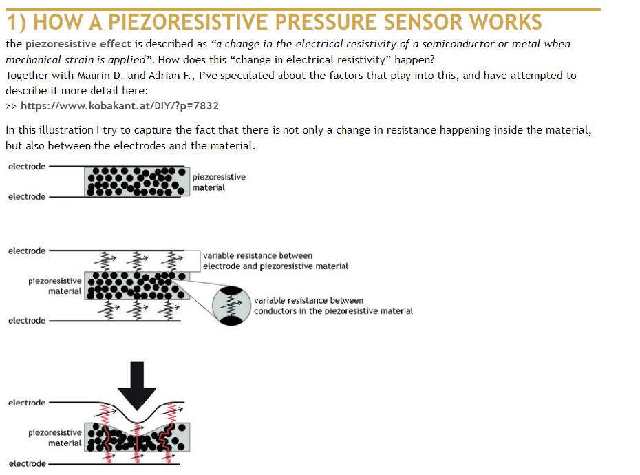 Piezoresistive sensor