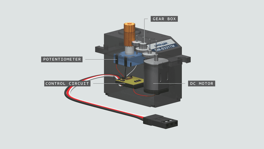 Servo Motors