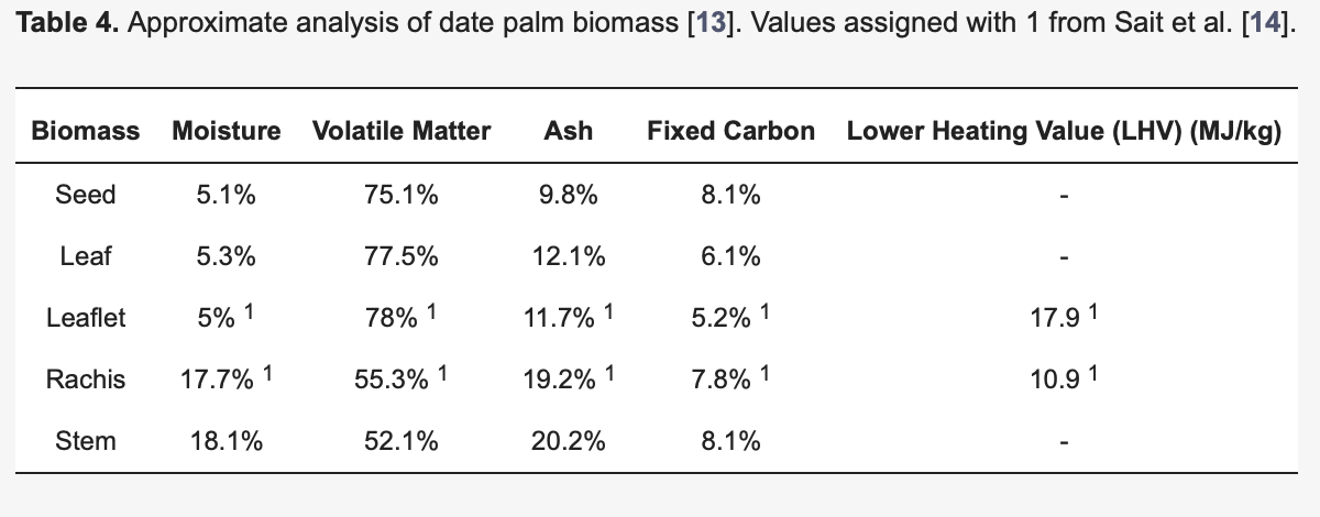 Biomass Analysis