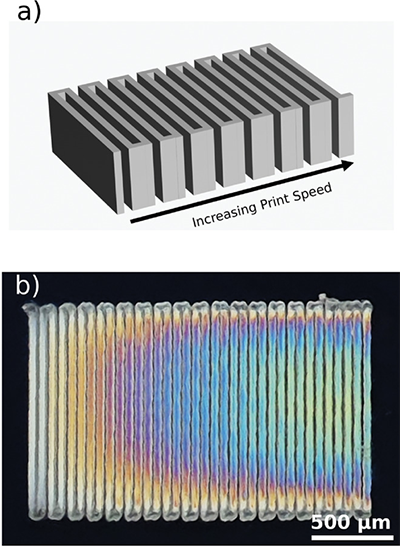 birefringence