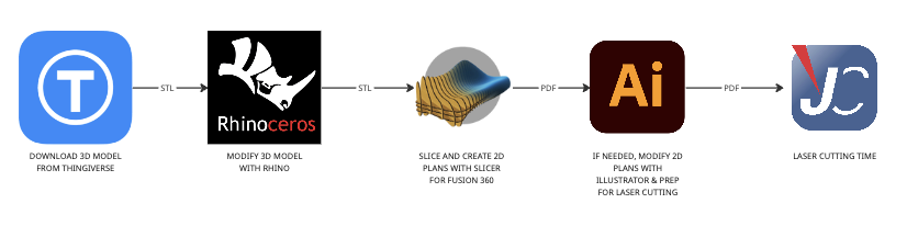 process workflow diagram