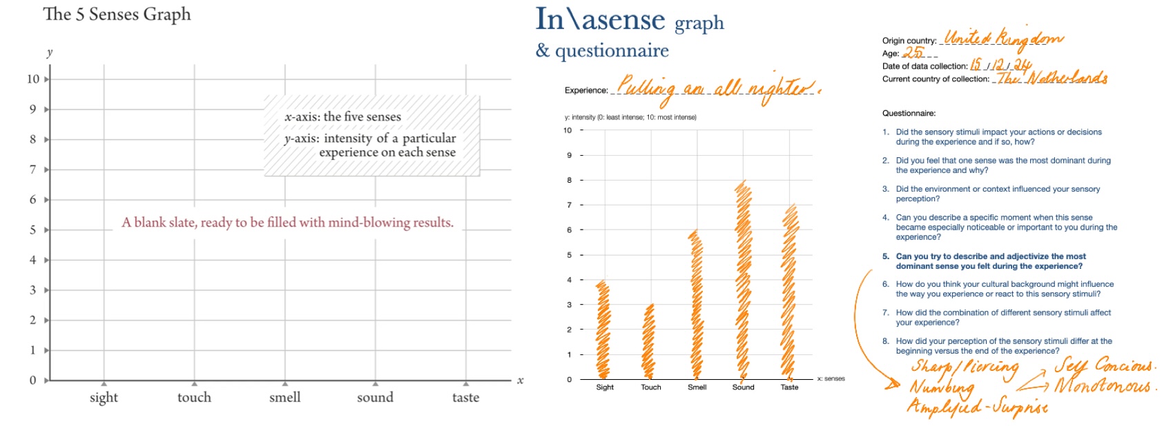 graphs