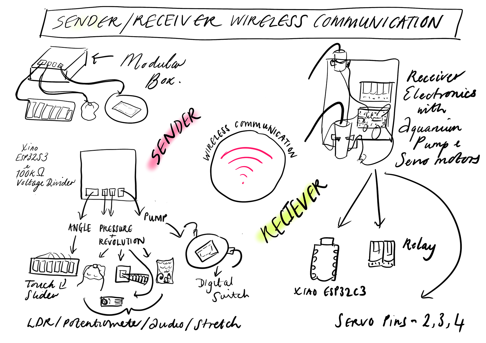 wirelesscommunication