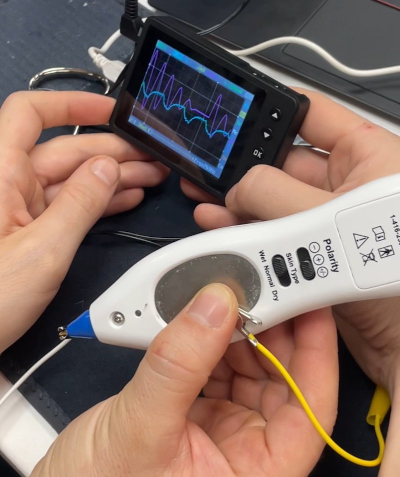 Frequency Testing