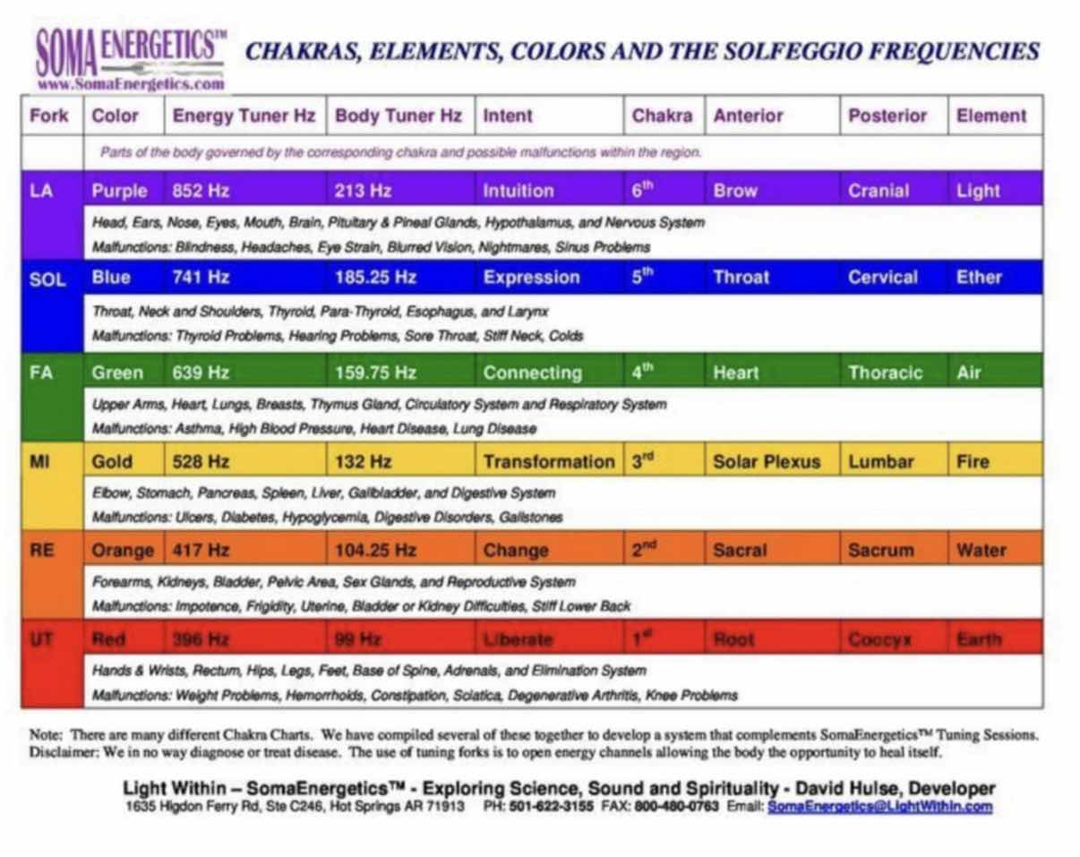 Solfeggio Frequencies