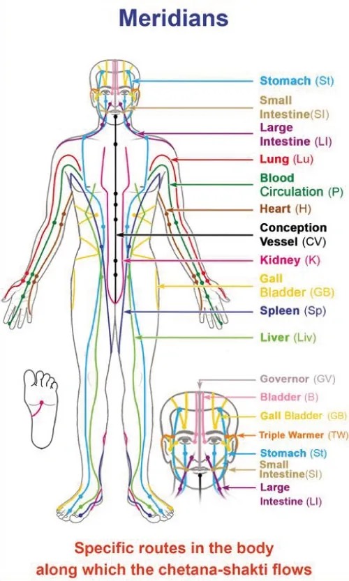 Meridians Graph