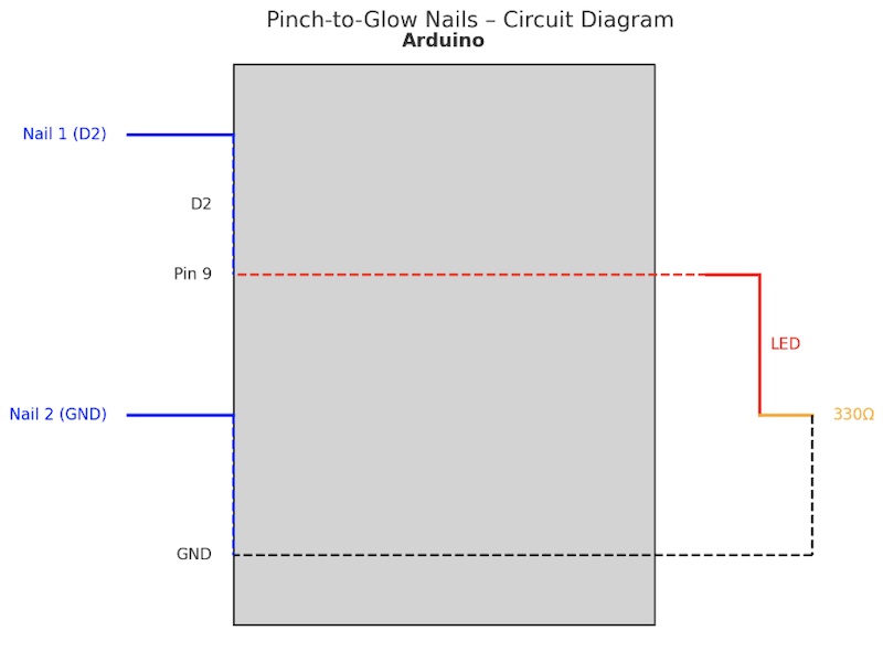 Glow Circuit