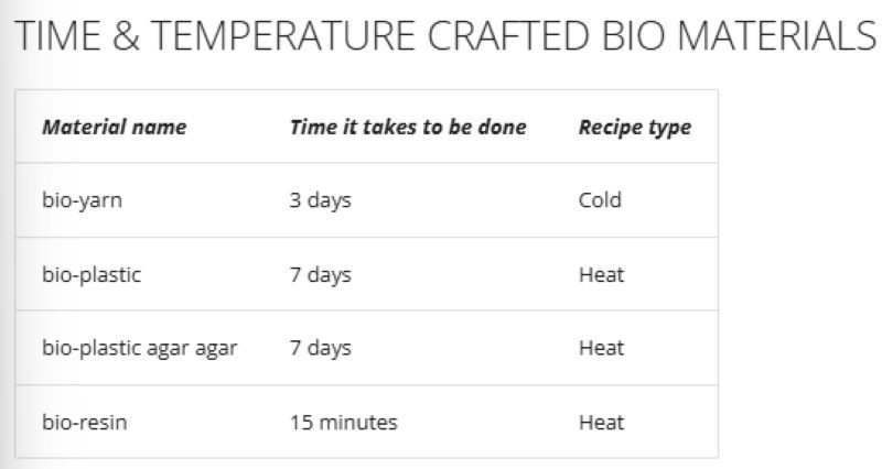 Time & Temp