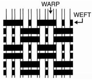 warp/weft