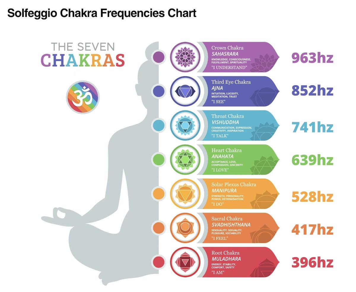 Chakra Vibes