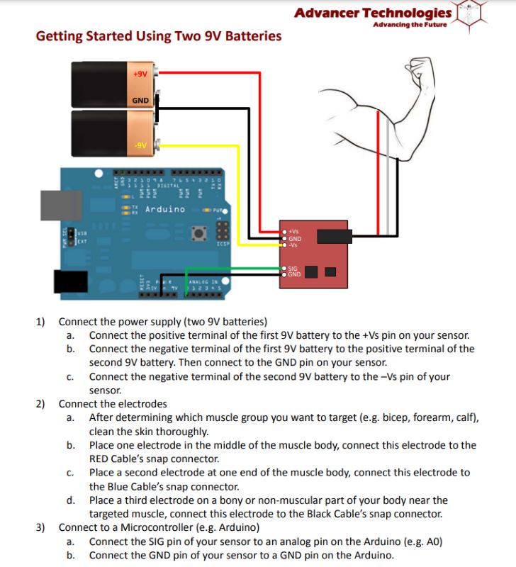 Circuit EMG