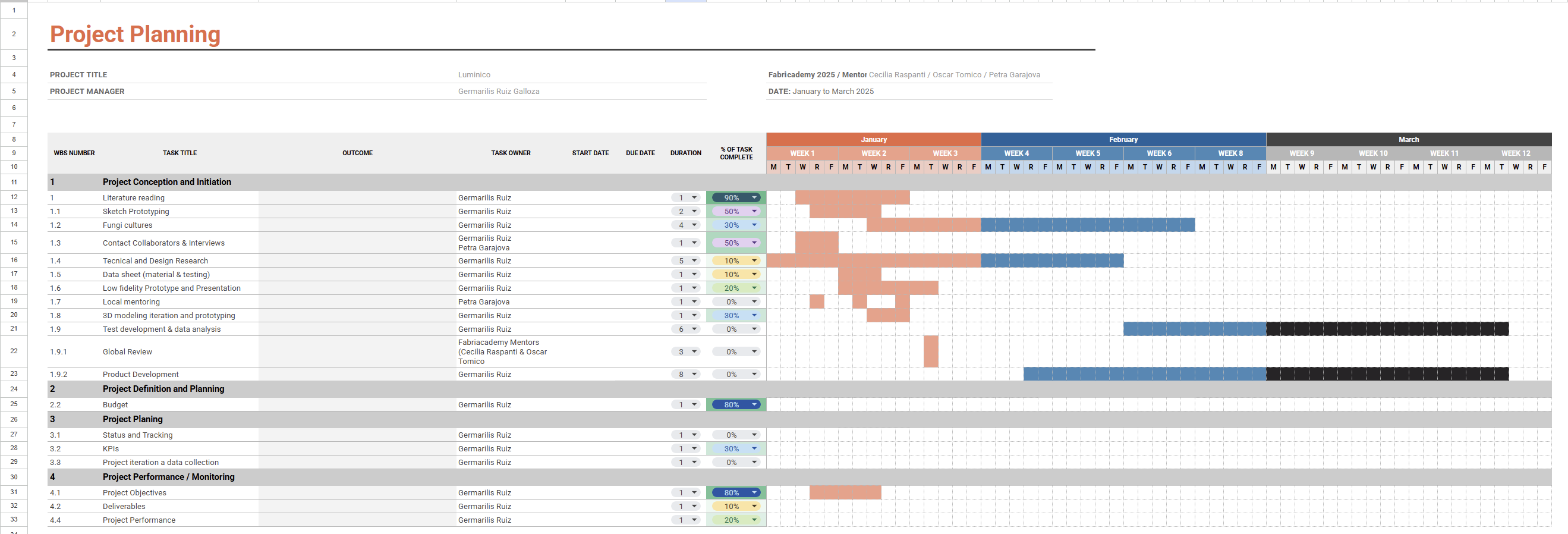 Project Planning Germarilis Ruiz