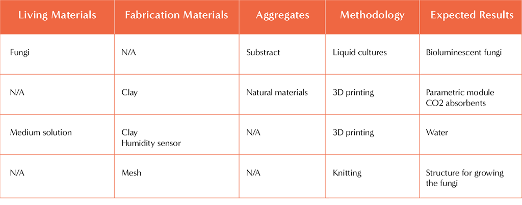 GRG Experimental Methods