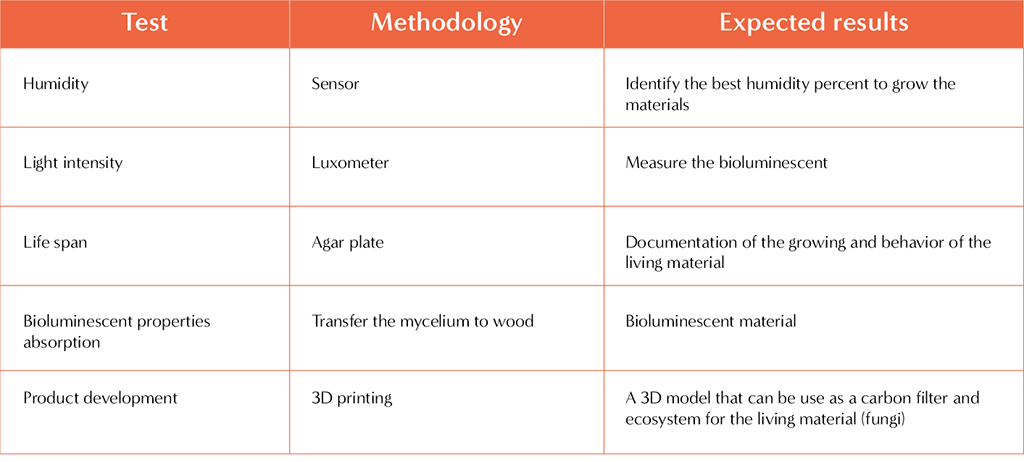 GRG Experimental Methods