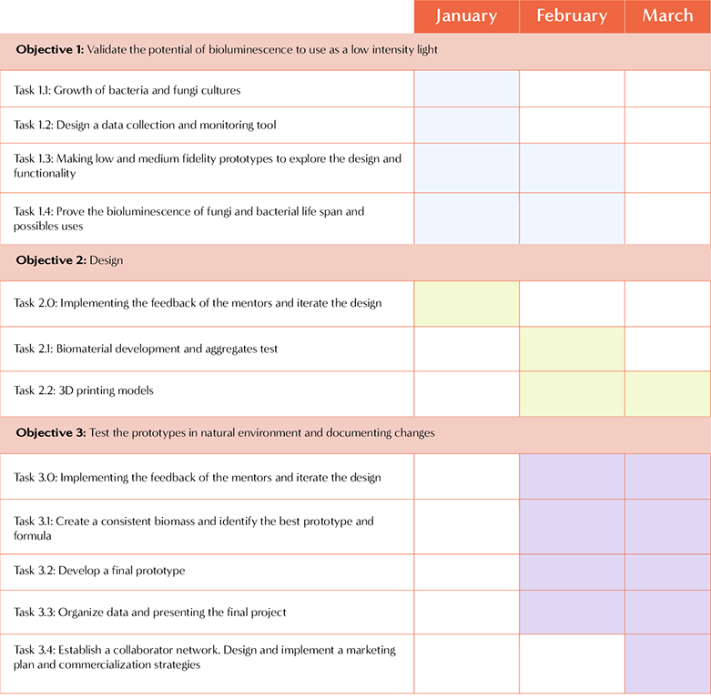 Expected Outcomes