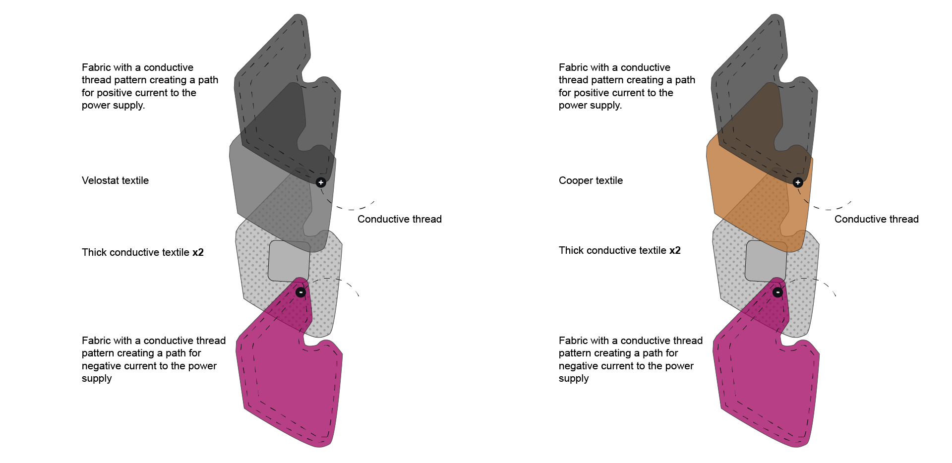 Sensor diagram