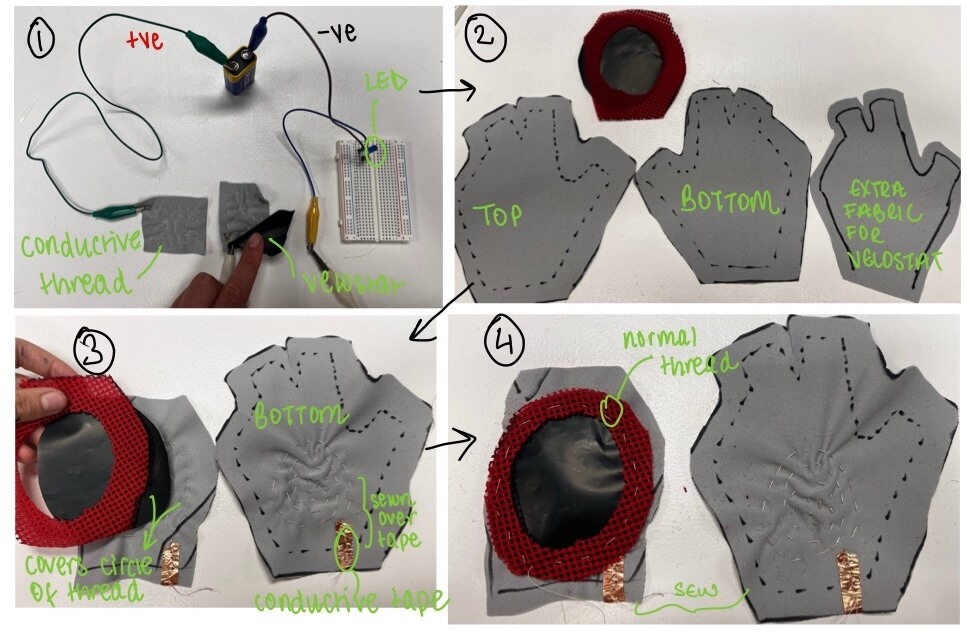 gloveprocess